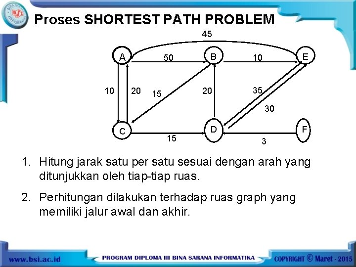 Proses SHORTEST PATH PROBLEM 45 A 10 50 20 B 20 15 E 10