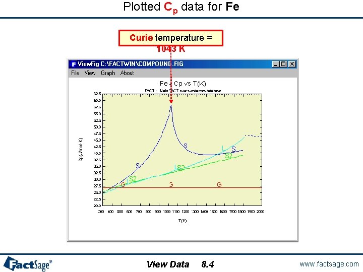 Plotted Cp data for Fe Curie temperature = 1043 K View Data 8. 4