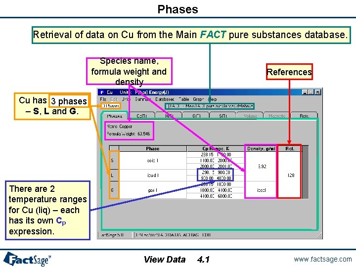 Phases Retrieval of data on Cu from the Main FACT pure substances database. Species