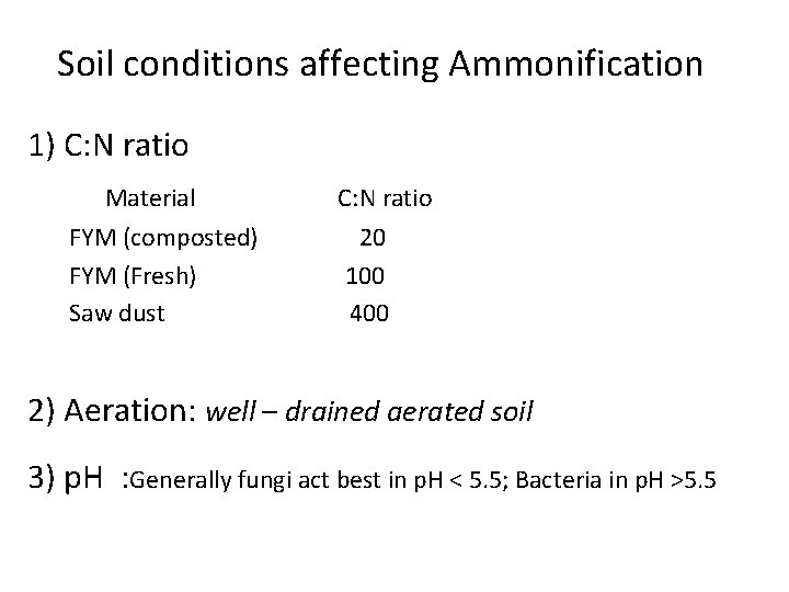 Soil conditions affecting Ammonification 1) C: N ratio Material FYM (composted) FYM (Fresh) Saw