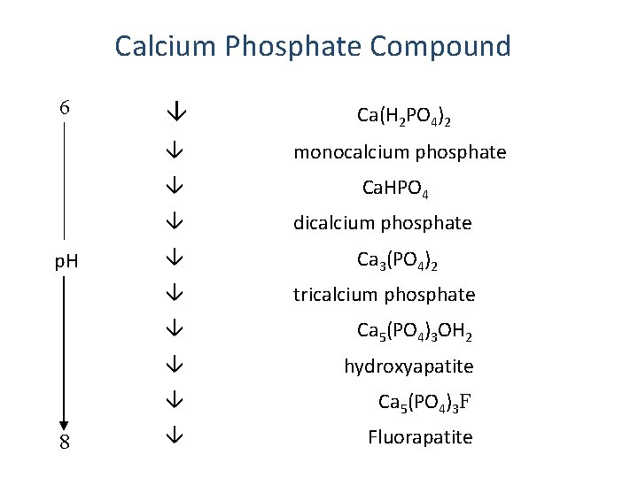 Calcium Phosphate Compound 6 â Ca(H 2 PO 4)2 â monocalcium phosphate â Ca.