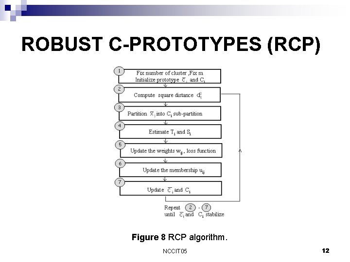 ROBUST C-PROTOTYPES (RCP) Figure 8 RCP algorithm. NCCIT 05 12 