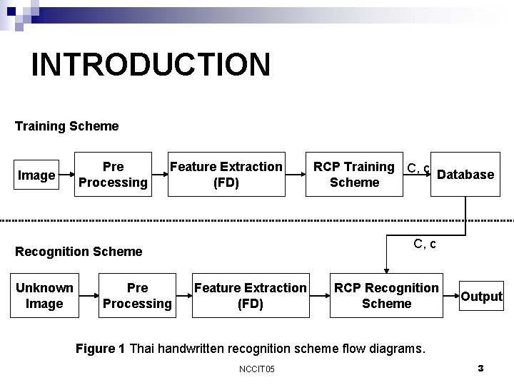INTRODUCTION Training Scheme Image Processing Feature Extraction (FD) C, c Recognition Scheme Unknown Image