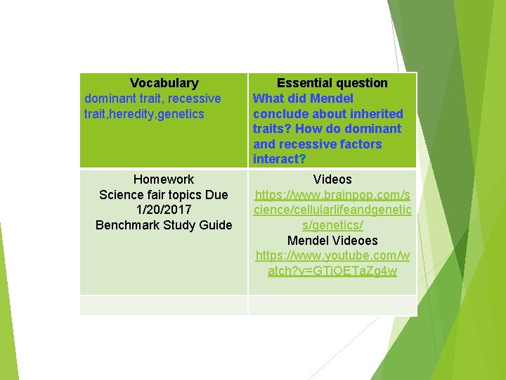 Vocabulary dominant trait, recessive trait, heredity, genetics Homework Science fair topics Due 1/20/2017 Benchmark