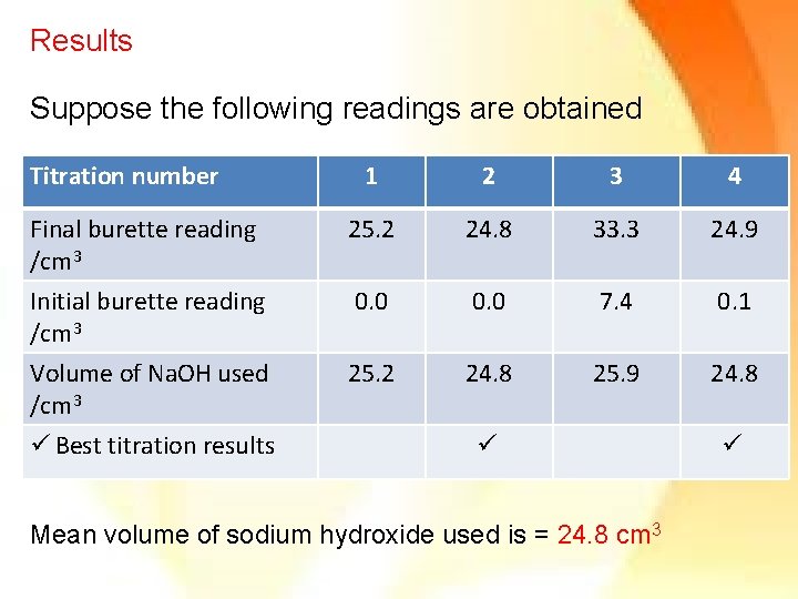 Results Suppose the following readings are obtained Titration number 1 2 3 4 Final