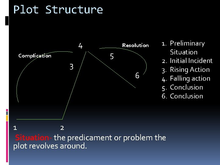 Plot Structure 4 Complication 3 Resolution 5 6 1. Preliminary Situation 2. Initial Incident