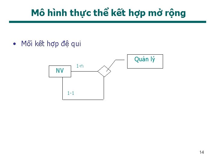 Mô hình thực thể kết hợp mở rộng • Mối kết hợp đệ qui