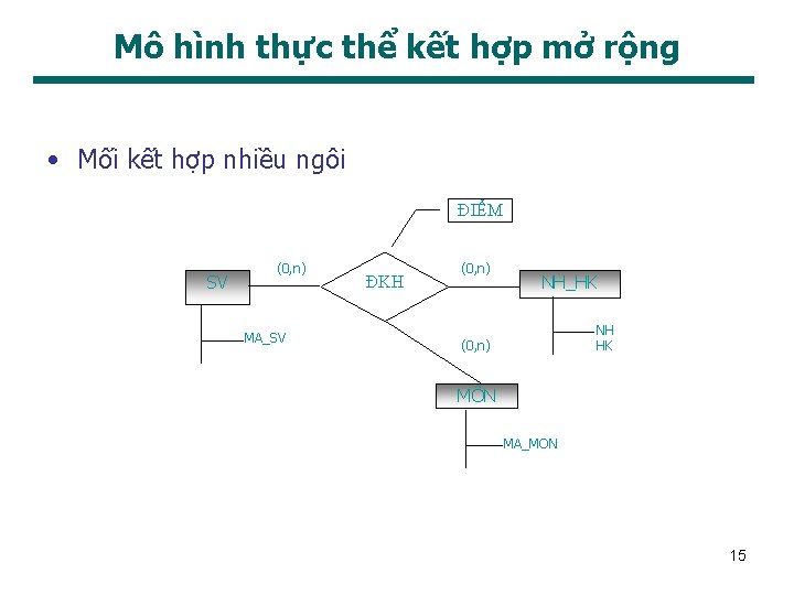 Mô hình thực thể kết hợp mở rộng • Mối kết hợp nhiều ngôi