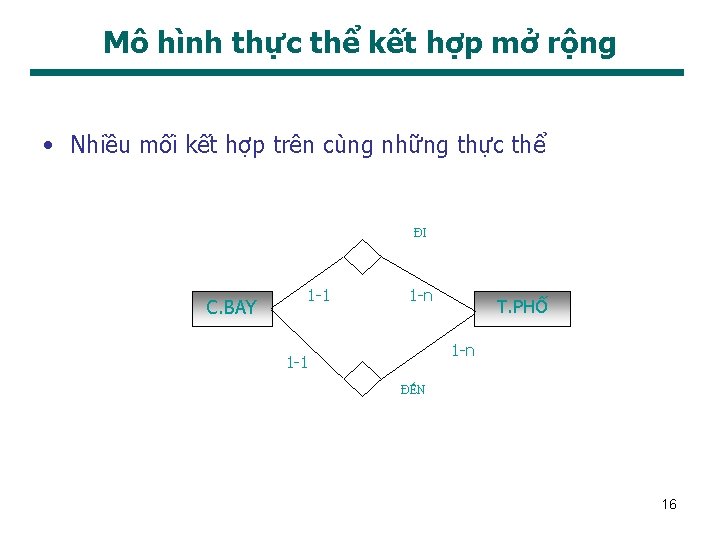 Mô hình thực thể kết hợp mở rộng • Nhiều mối kết hợp trên