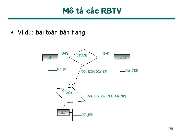 Mô tả các RBTV • Ví dụ: bài toán bán hàng SP 0 -n