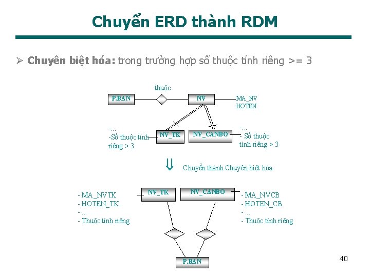 Chuyển ERD thành RDM Ø Chuyên biệt hóa: trong trường hợp số thuộc tính