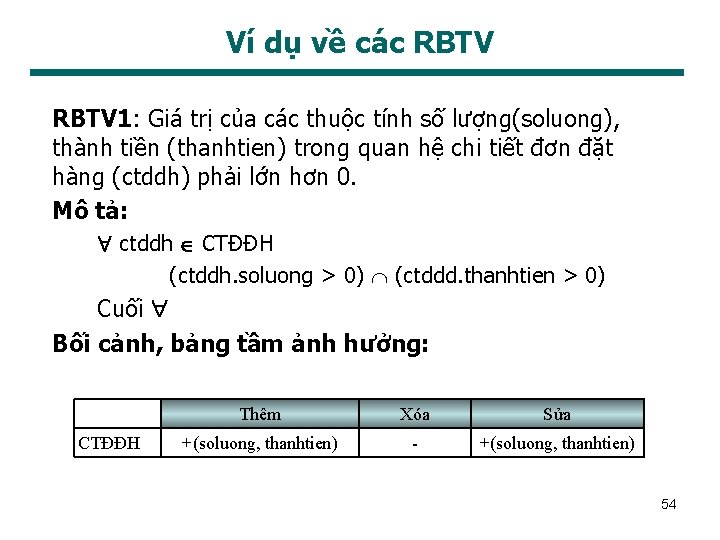 Ví dụ về các RBTV 1: Giá trị của các thuộc tính số lượng(soluong),