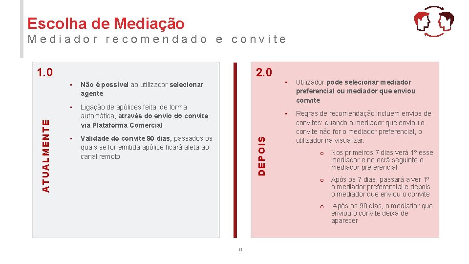 Escolha de Mediação Mediador recomendado e convite 2. 0 • Não é possível ao