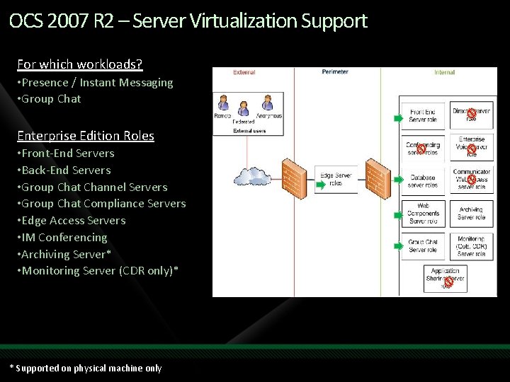 OCS 2007 R 2 – Server Virtualization Support For which workloads? • Presence /