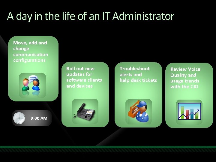 A day in the life of an IT Administrator Move, add and change communication