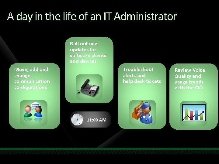 A day in the life of an IT Administrator Roll out new updates for