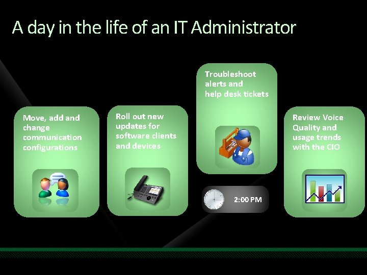 A day in the life of an IT Administrator Troubleshoot alerts and help desk