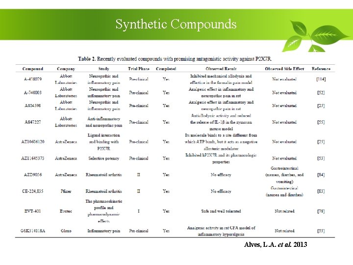 Synthetic Compounds Alves, L. A. et al. 2013 