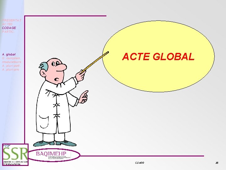 PRESENTAT ACTES CODAGE PARTIC. A. global G. complem. modulateurs A. pluri-pati. A. pluri-pro ACTE
