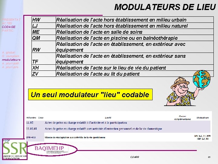 MODULATEURS DE LIEU PRESENTAT ACTES CODAGE PARTIC. A. global G. complem. modulateurs A. pluri-pati.