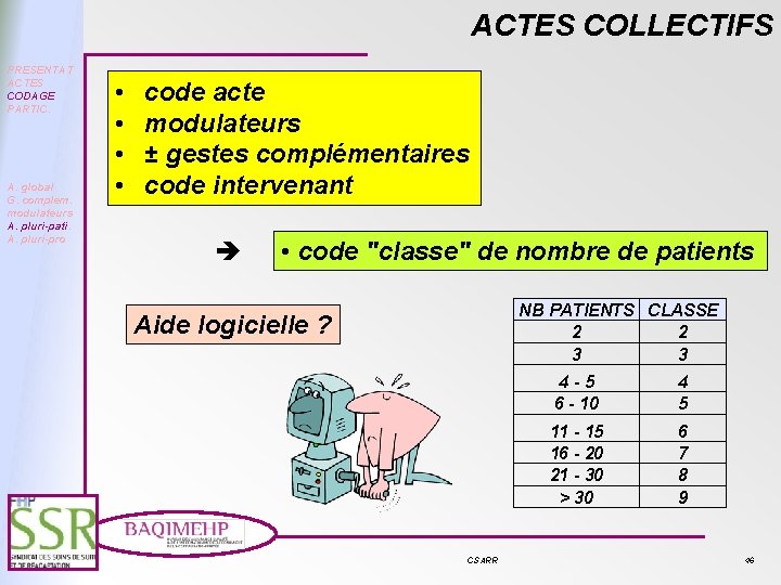 ACTES COLLECTIFS PRESENTAT ACTES CODAGE PARTIC. A. global G. complem. modulateurs A. pluri-pati. A.