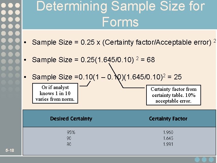 Determining Sample Size for Forms • Sample Size = 0. 25 x (Certainty factor/Acceptable