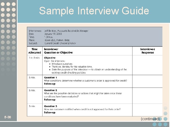 Sample Interview Guide 5 -30 (continued) 