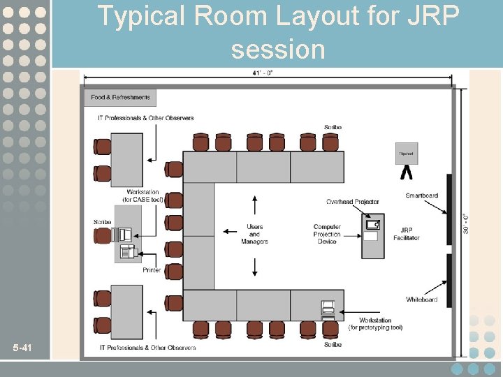 Typical Room Layout for JRP session 5 -41 