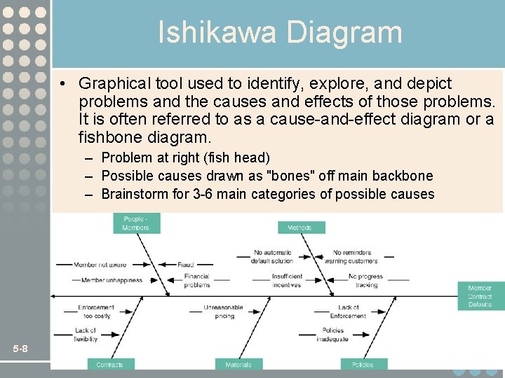 Ishikawa Diagram • Graphical tool used to identify, explore, and depict problems and the
