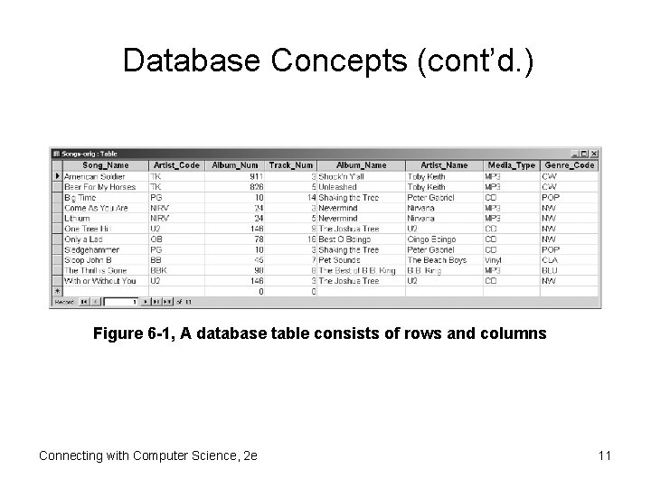 Database Concepts (cont’d. ) Figure 6 -1, A database table consists of rows and