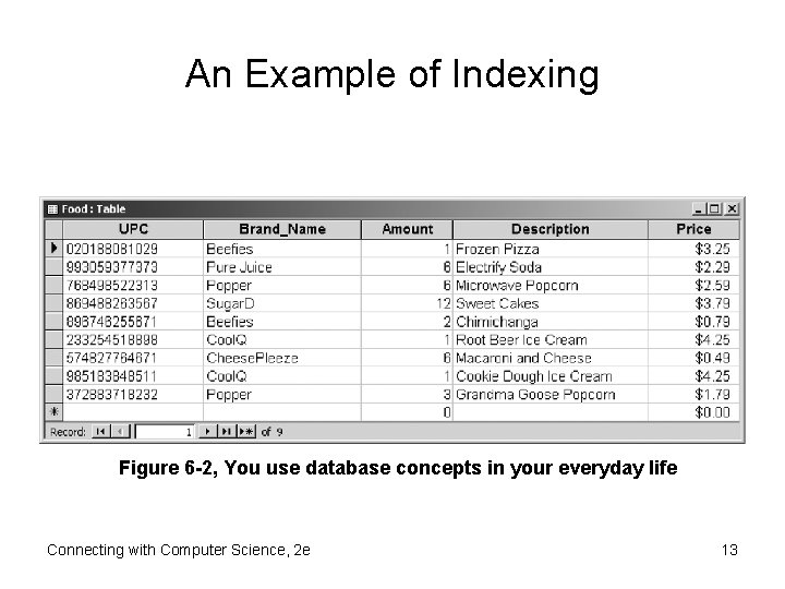 An Example of Indexing Figure 6 -2, You use database concepts in your everyday