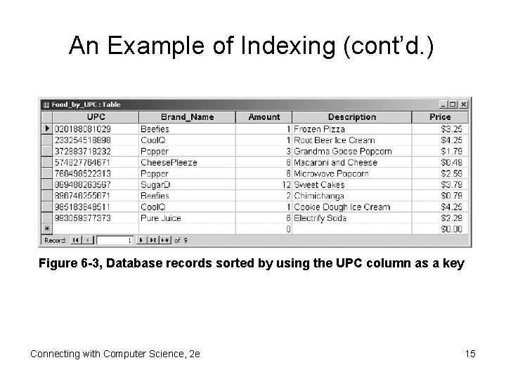 An Example of Indexing (cont’d. ) Figure 6 -3, Database records sorted by using