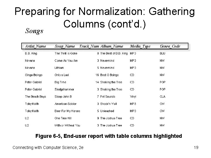 Preparing for Normalization: Gathering Columns (cont’d. ) Figure 6 -5, End-user report with table