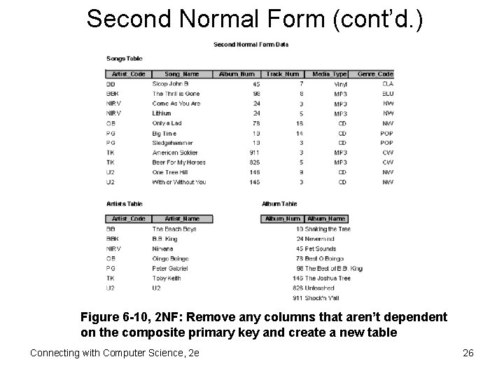 Second Normal Form (cont’d. ) Figure 6 -10, 2 NF: Remove any columns that