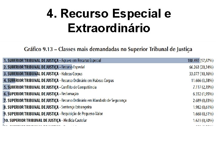 4. Recurso Especial e Extraordinário 