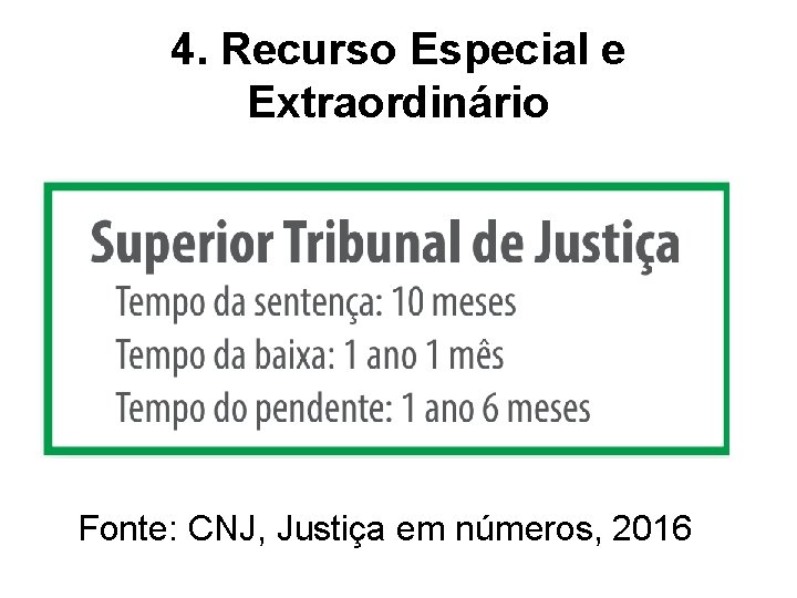 4. Recurso Especial e Extraordinário Fonte: CNJ, Justiça em números, 2016 