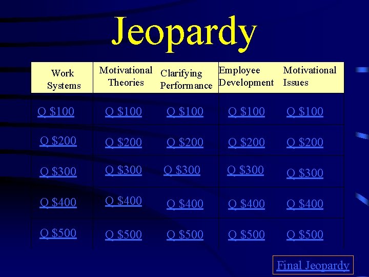 Jeopardy Work Systems Motivational Clarifying Employee Motivational Theories Performance Development Issues Q $100 Q