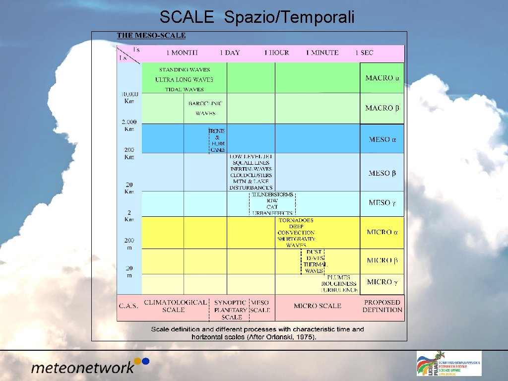 SCALE Spazio/Temporali 