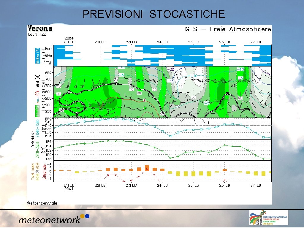 PREVISIONI STOCASTICHE 