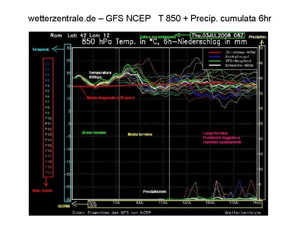 wetterzentrale. de – GFS NCEP T 850 + Precip. cumulata 6 hr 