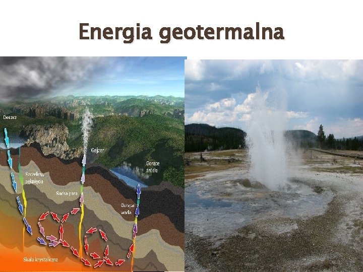 Energia geotermalna 