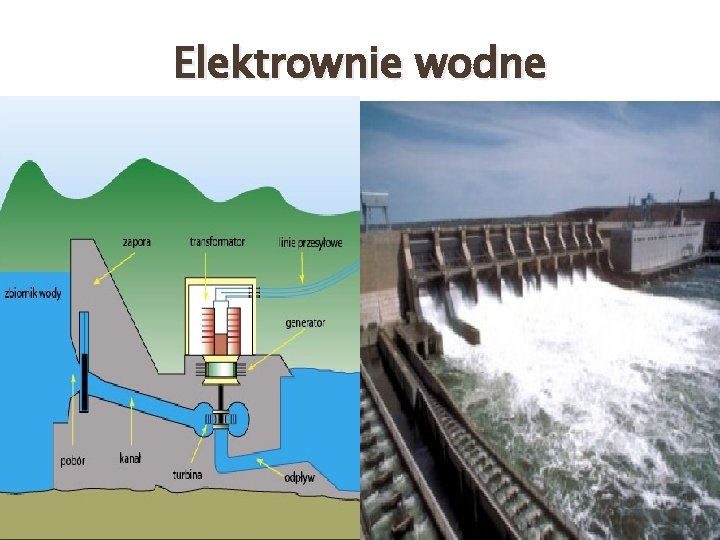 Elektrownie wodne 