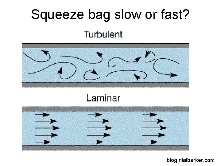 Squeeze bag slow or fast? blog. nialbarker. com 