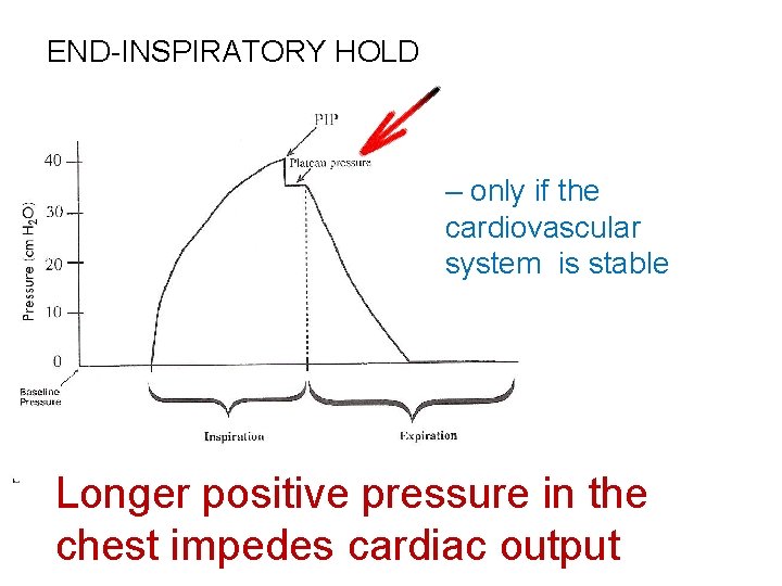 END-INSPIRATORY HOLD – only if the cardiovascular system is stable Longer positive pressure in