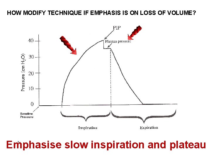 HOW MODIFY TECHNIQUE IF EMPHASIS IS ON LOSS OF VOLUME? Emphasise slow inspiration and