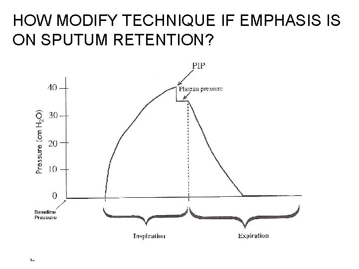 HOW MODIFY TECHNIQUE IF EMPHASIS IS ON SPUTUM RETENTION? 