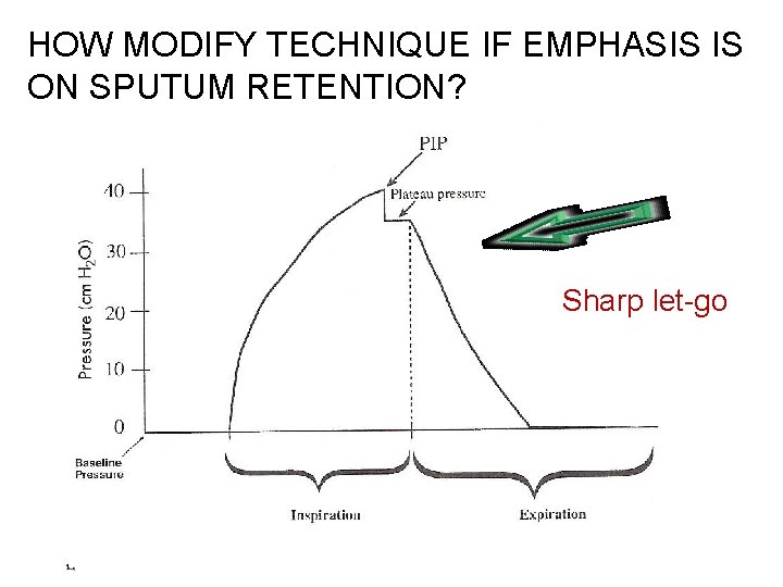HOW MODIFY TECHNIQUE IF EMPHASIS IS ON SPUTUM RETENTION? Sharp let-go 