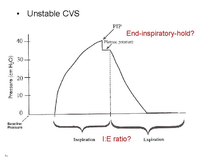  • Unstable CVS End-inspiratory-hold? I: E ratio? 