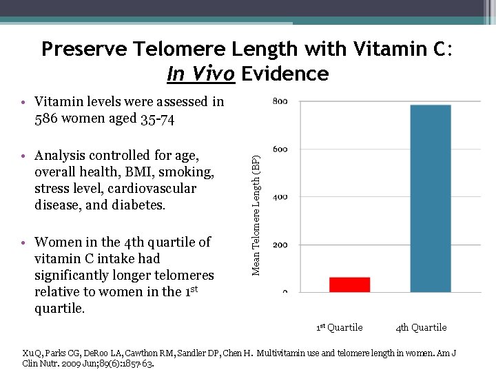 Preserve Telomere Length with Vitamin C: In Vivo Evidence • Analysis controlled for age,