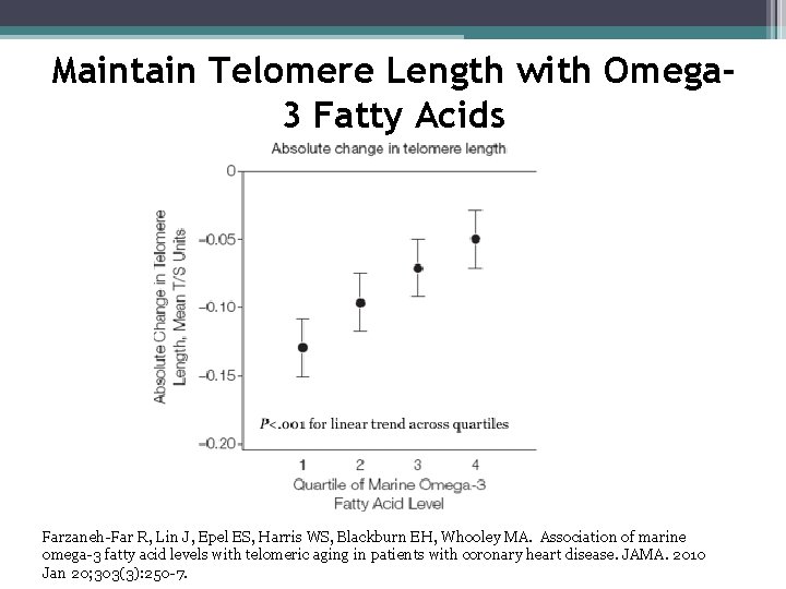 Maintain Telomere Length with Omega 3 Fatty Acids Farzaneh-Far R, Lin J, Epel ES,